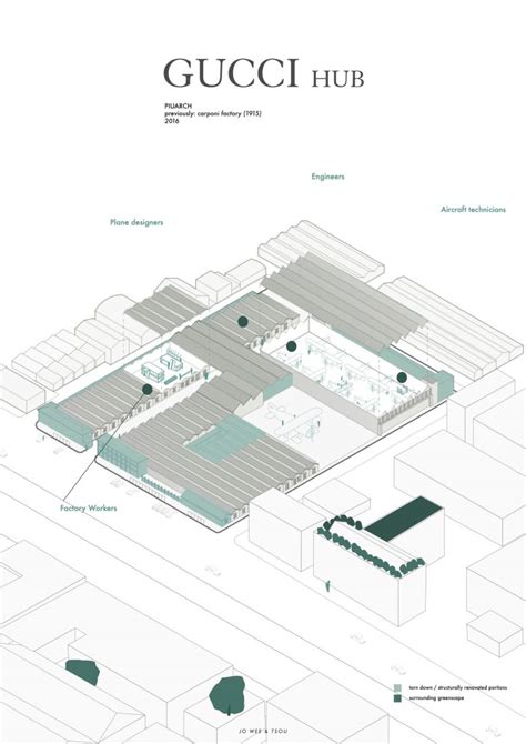 gucci hub plan|gucci hub architecture.